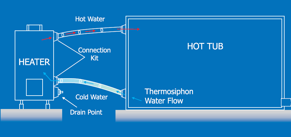 Wood Fired Water Heater